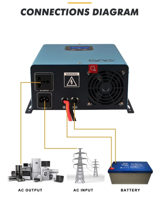 solar inverters 12kw