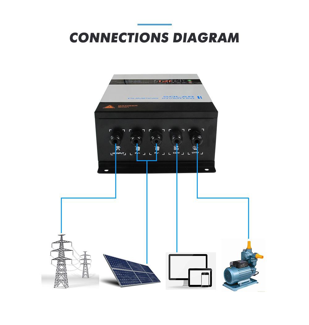 power inverter for solar system