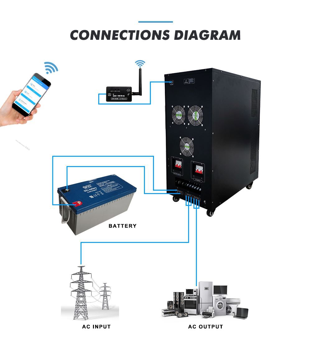 Single phase inverter