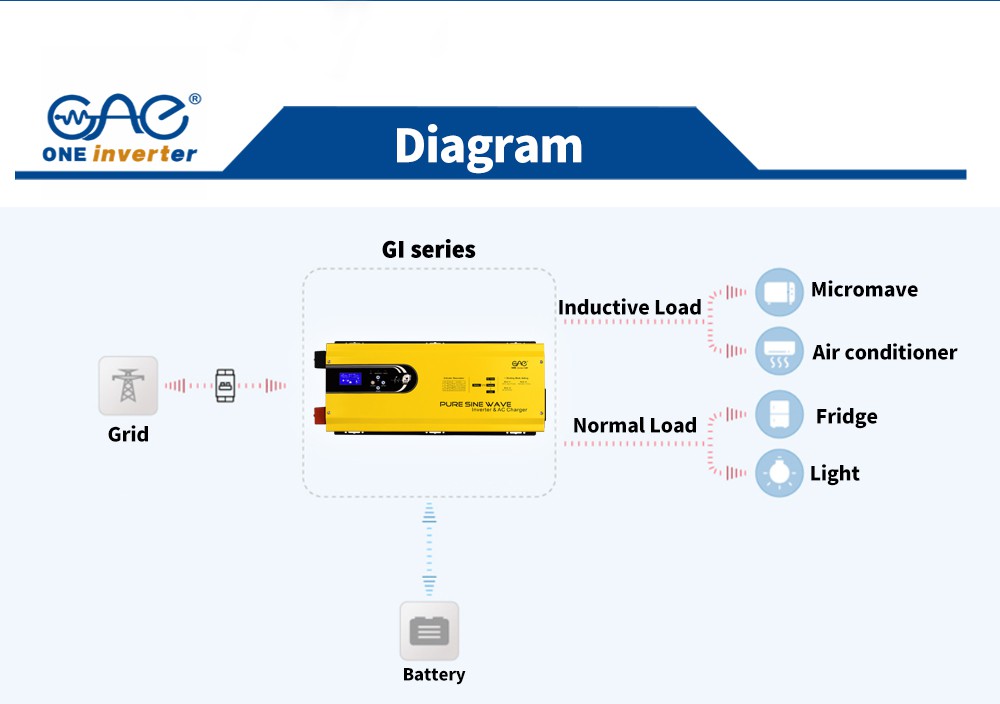 solar inverter for home solar inverter for home