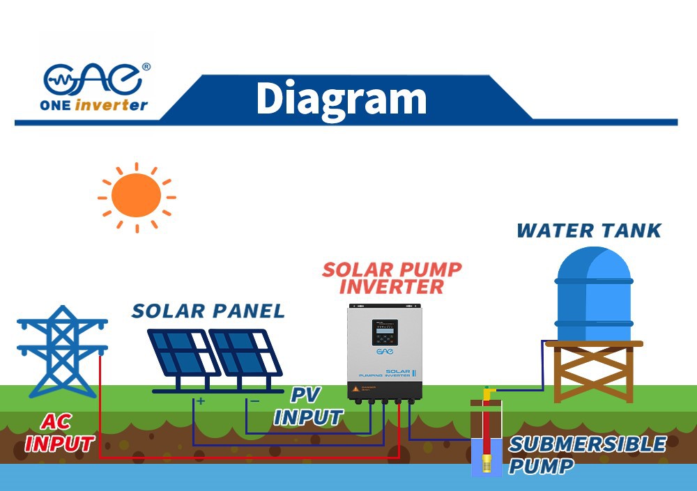 inverter pump heating inverter pump heating