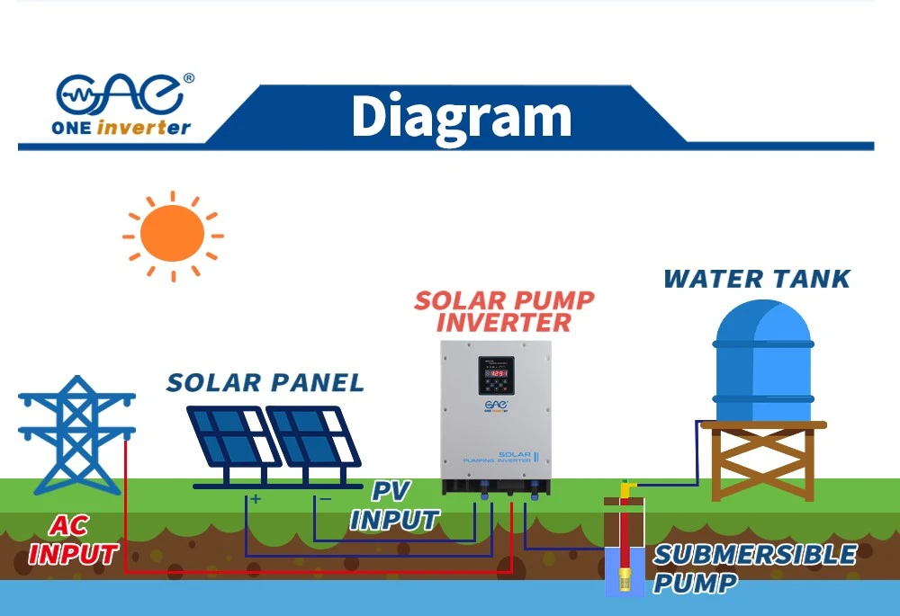 solar pump inverter solar pump inverter
