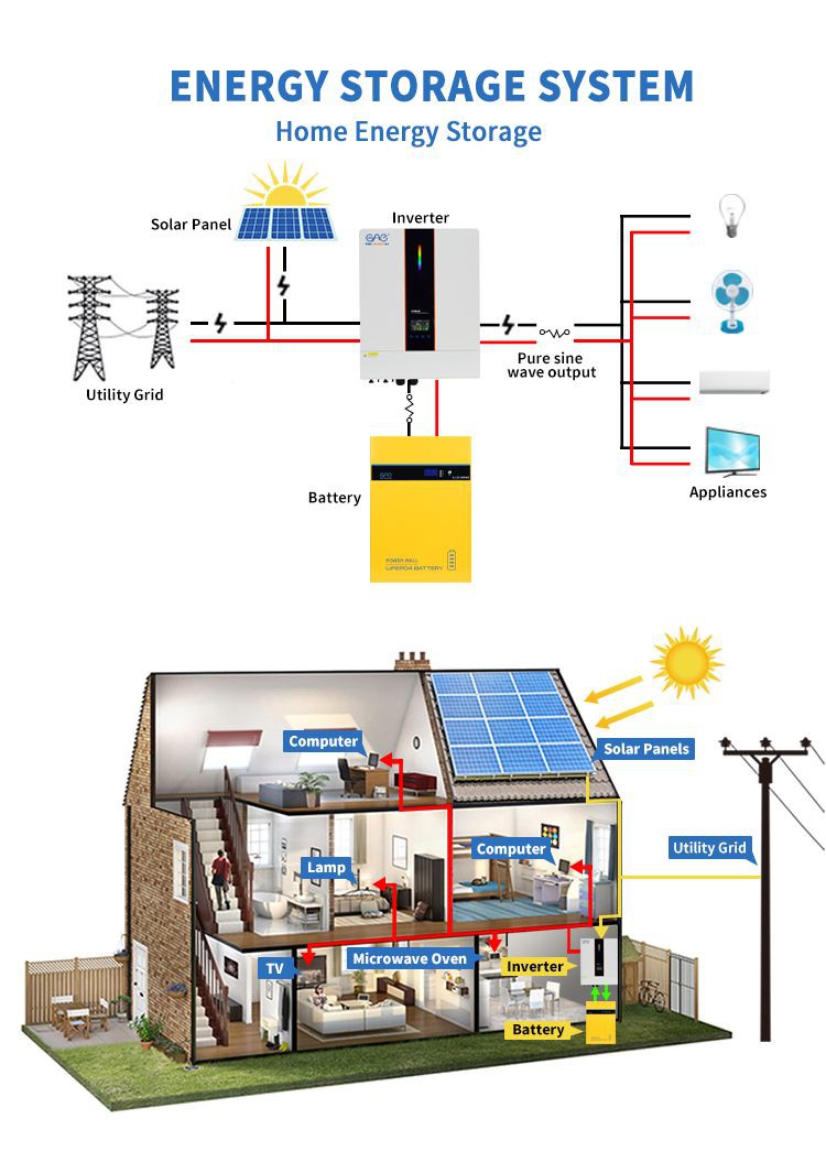 energy solar system energy solar system