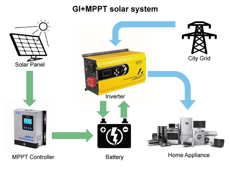 Solar Inverter Off Grid 2Kw 12V
